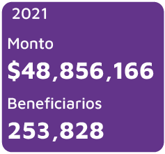 Monto 2021 $48,856,166