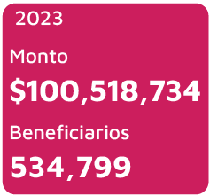 Monto 2023 $100,518,734