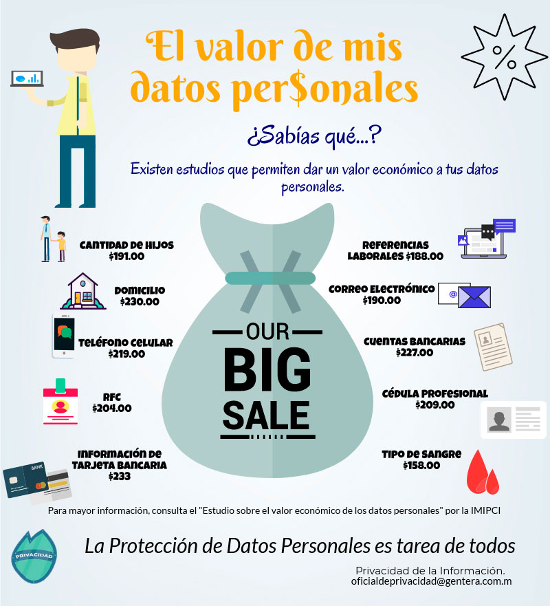 12-el-valor-de-mis-datos-personales