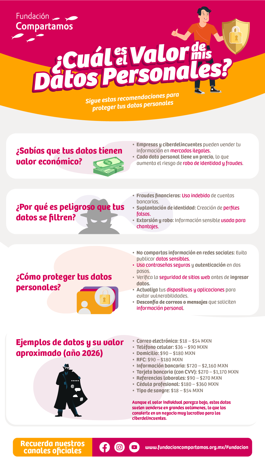 &iquest;Cuál es el valor de mis datos personales?